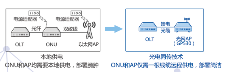 华体育app官网入口网络-创新光电同传-ap2.png