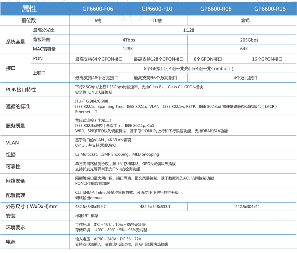 华体育app官网入口网络-OLT参数5.8.jpg